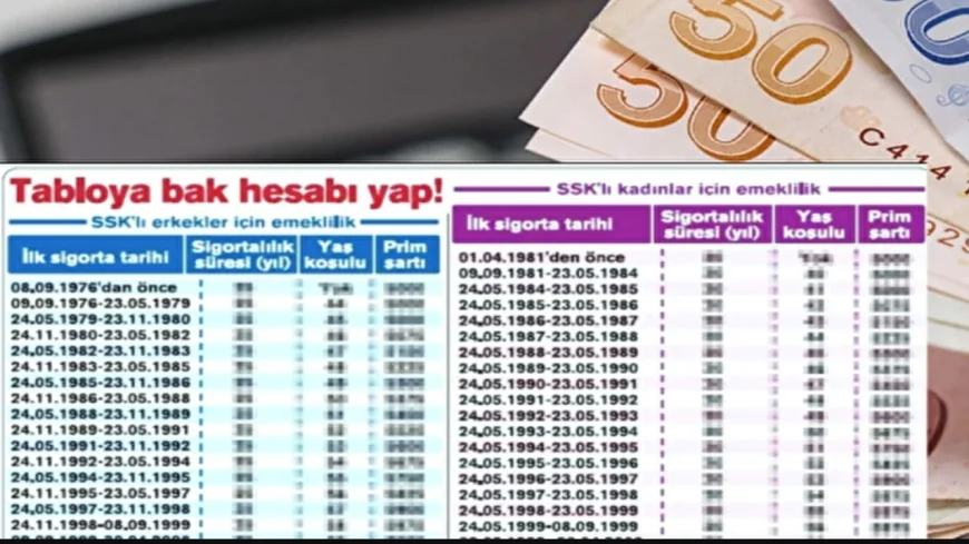 SGK Erken Emeklilikte Kritik Değişiklik: 48–51 Yaş Rehberi Güncellendi