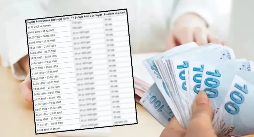 SSK ve Bağ-Kur’lu dahil! Milyonlara 50 bin lira ödeme geldi
