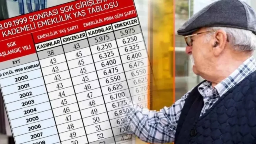 Kademeli Emeklilikte Gözler Meclis'te! 2000–2008 Arası İçin Yeni güncelleme